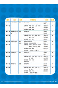 【多買多折】26週學前教育系列 - 幼兒語文 - 閱讀理解及寫作  (K2B)